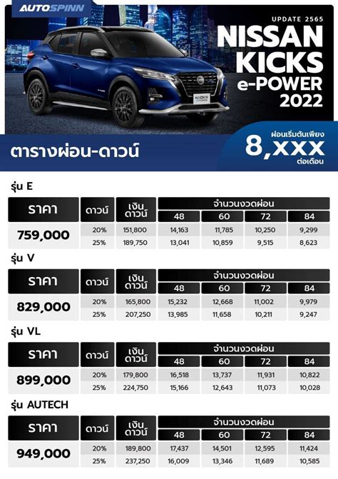 ตารางผ่อนรถและตารางผ่อนดาวน์ 2020 Nissan Urvan 2.5 MT.